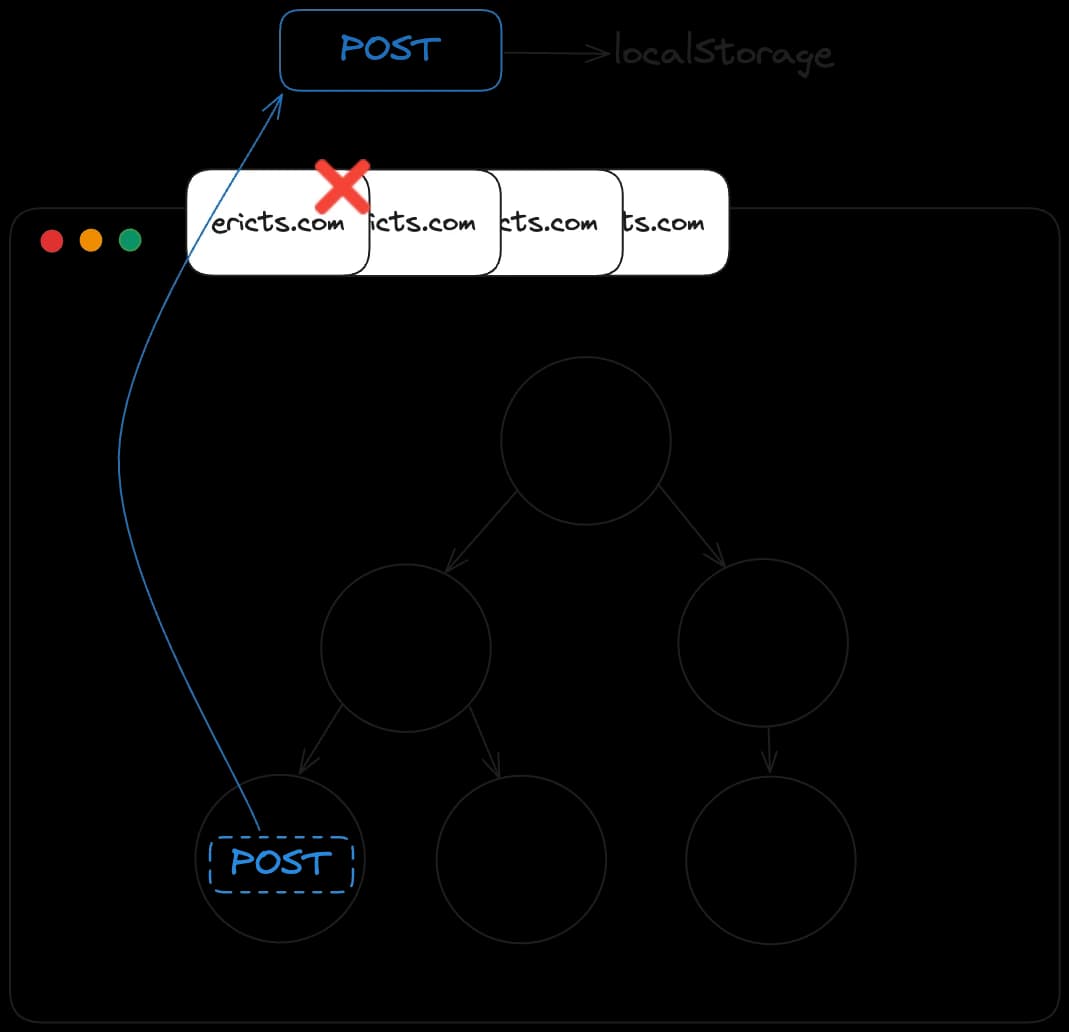 lifting state up to localStorage