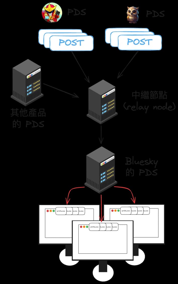 Relay Node