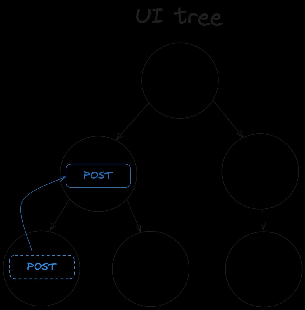 React UI Tree